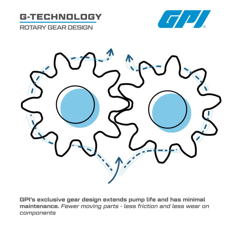 GPI M-150S Fuel Transfer Pump, Manual Shut-Off Unleaded Nozzle, 15 GPM fuel pump, 12' Hose, Power Cord, Spin Collar, Adjustable Suction Pipe (110000-99)