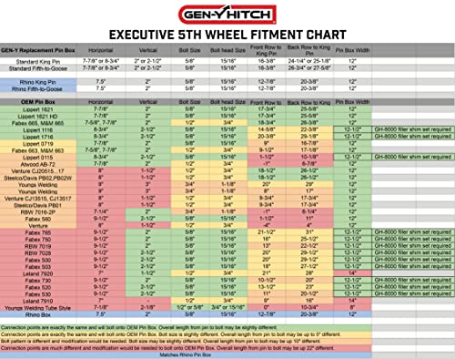 GEN-Y Hitch GH-8055AL Executive Torsion-Flex SnapLatch Fifth Wheel to Gooseneck 2 5/16" Coupler, 2.5K - 4.5K Pin Weight, 30K Towing - Check Fitment Chart