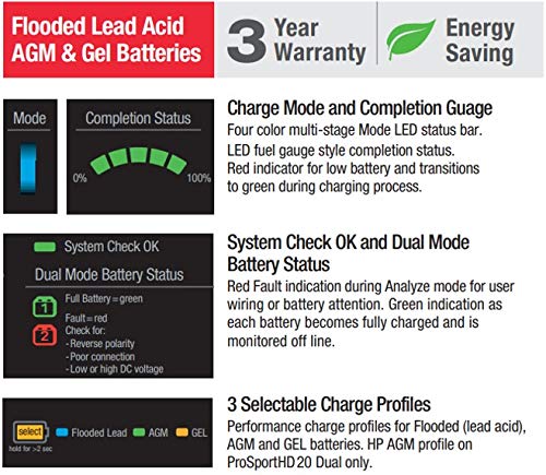 ProMariner 44021 ProSport HD Waterproof Marine Battery Charger, 20 Amp, 3 Bank