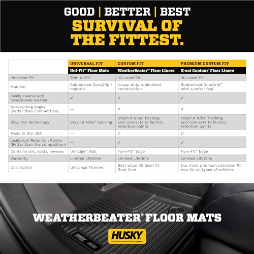 Husky Liners Weatherbeater Floor Mats | Fits 2019 - 2023 Ford Ranger Ext Cab, SuperCrew, SuperCab | Front Row, 2-pc Black - 13411