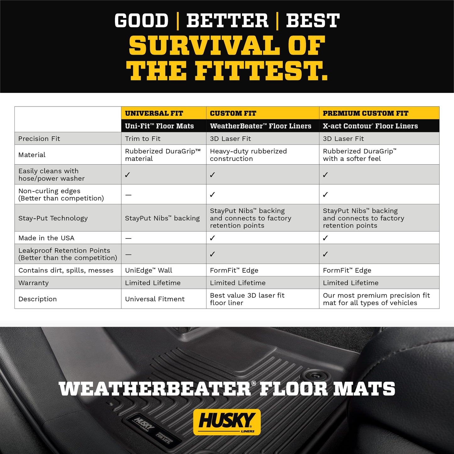 Husky Liners Weatherbeater Floor Mats | Fits 2019 - 2024 Ram 2500, 3500 Standard Cab w/Vinyl Floor | Front Row, 2-pc Black - 13781